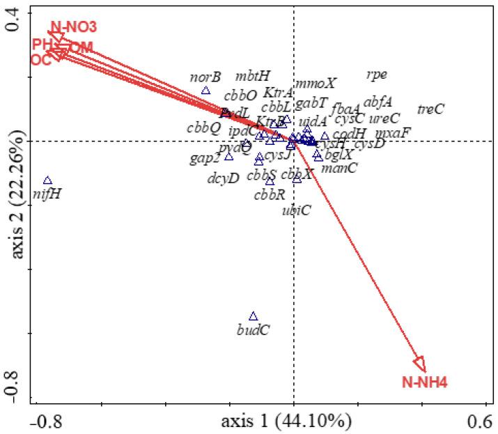 https://cdn.ncbi.nlm.nih.gov/pmc/blobs/e61a/8466292/58debf0afd99/genes-12-01431-g007.jpg