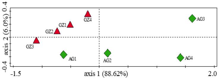 https://cdn.ncbi.nlm.nih.gov/pmc/blobs/e61a/8466292/5a3593ac5e88/genes-12-01431-g004.jpg