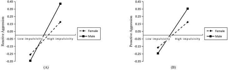 https://cdn.ncbi.nlm.nih.gov/pmc/blobs/e61b/11695426/25b07c6fdedd/fpsyt-15-1484340-g005.jpg