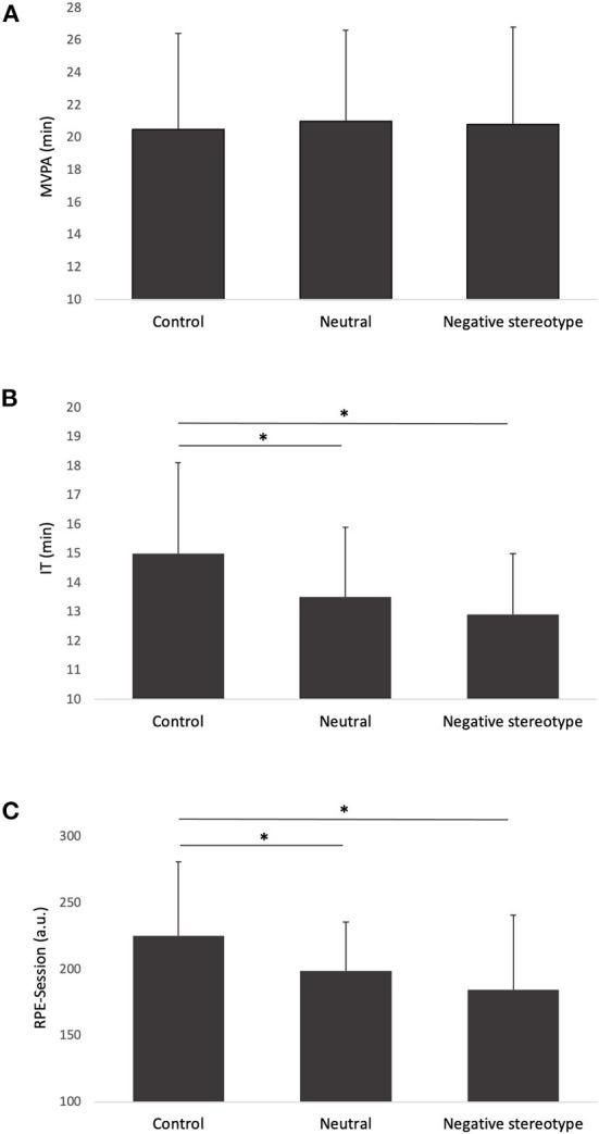 https://cdn.ncbi.nlm.nih.gov/pmc/blobs/e61c/9732565/fbb7c4d3b590/fspor-04-998724-g0001.jpg
