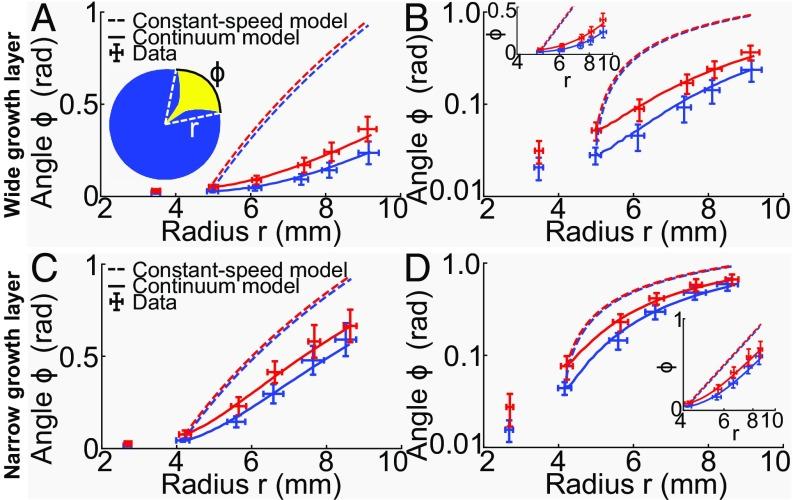 https://cdn.ncbi.nlm.nih.gov/pmc/blobs/e61d/6233111/a07271859f84/pnas.1809587115fig04.jpg