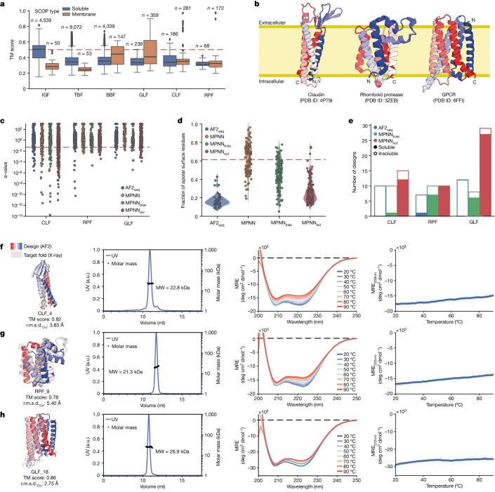 https://cdn.ncbi.nlm.nih.gov/pmc/blobs/e624/11236705/58e8acc4ded9/41586_2024_7601_Fig3_HTML.jpg