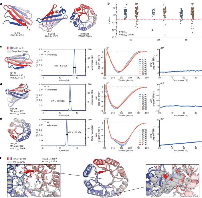 https://cdn.ncbi.nlm.nih.gov/pmc/blobs/e624/11236705/d36341690c32/41586_2024_7601_Fig2_HTML.jpg