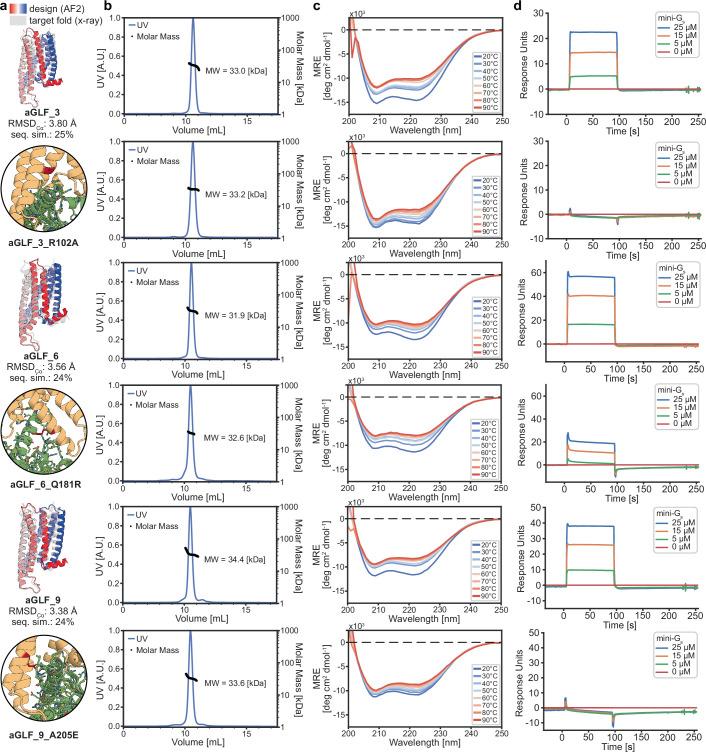 https://cdn.ncbi.nlm.nih.gov/pmc/blobs/e624/11236705/e531fa4b7fe3/41586_2024_7601_Fig16_ESM.jpg