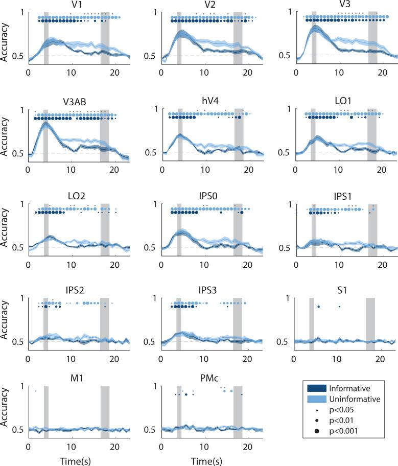 https://cdn.ncbi.nlm.nih.gov/pmc/blobs/e624/9075954/1a13a373bf6d/elife-75688-fig2-figsupp1.jpg