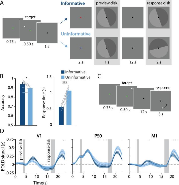 https://cdn.ncbi.nlm.nih.gov/pmc/blobs/e624/9075954/5b95799aa59d/elife-75688-fig1.jpg