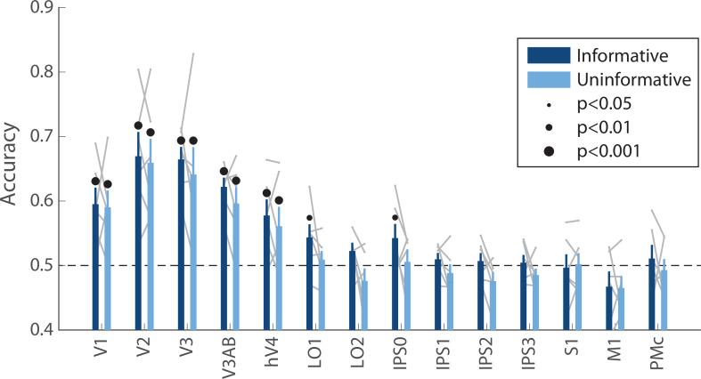 https://cdn.ncbi.nlm.nih.gov/pmc/blobs/e624/9075954/a19d18179f8a/elife-75688-fig2-figsupp3.jpg
