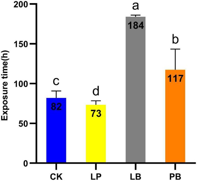 https://cdn.ncbi.nlm.nih.gov/pmc/blobs/e625/9478463/5c6d5256847a/fmicb-13-938153-g001.jpg