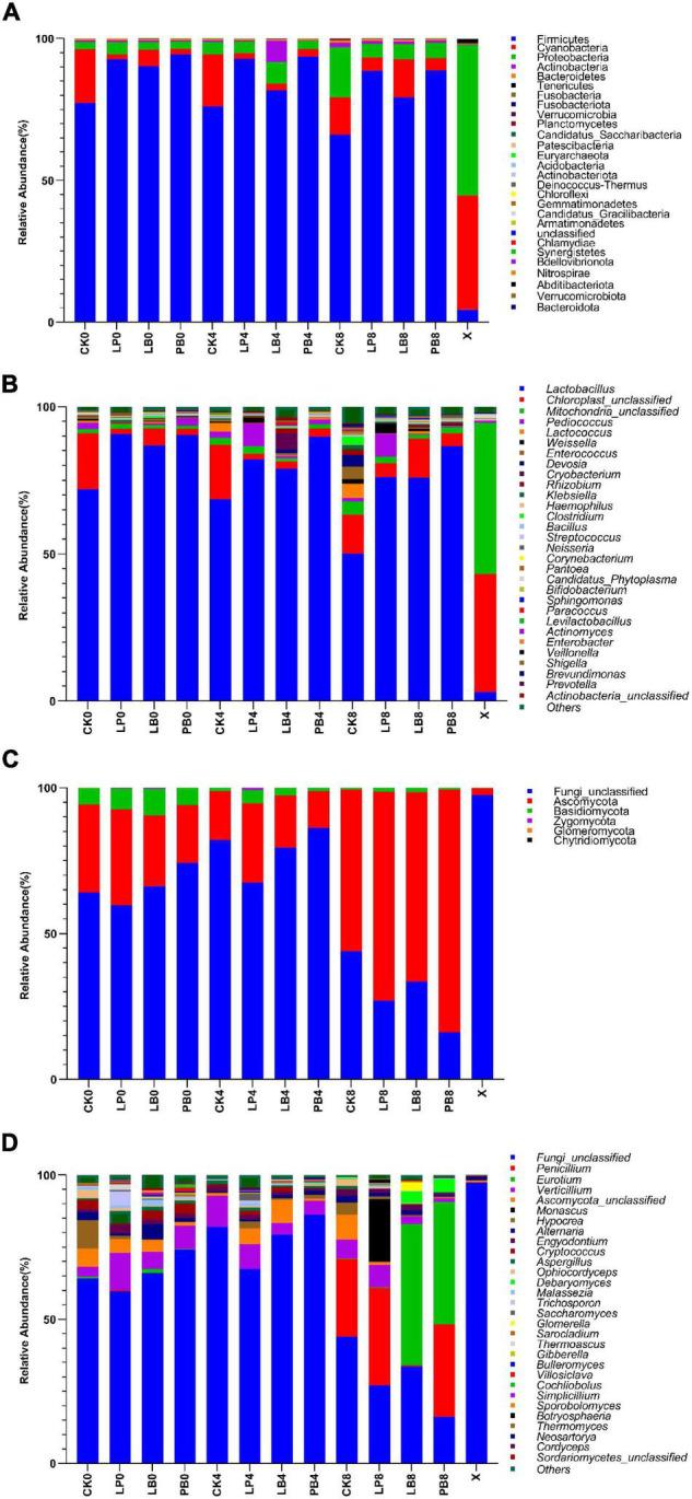 https://cdn.ncbi.nlm.nih.gov/pmc/blobs/e625/9478463/de9c7c14b8b1/fmicb-13-938153-g002.jpg