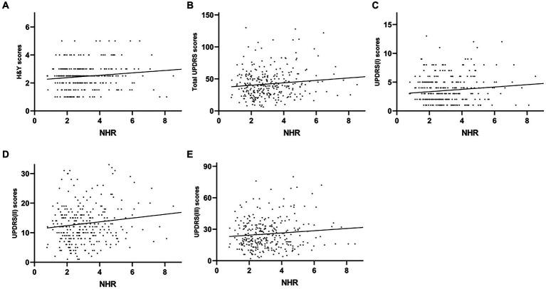 https://cdn.ncbi.nlm.nih.gov/pmc/blobs/e627/10844449/2a85691ac069/fneur-15-1322228-g005.jpg
