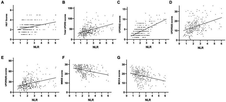 https://cdn.ncbi.nlm.nih.gov/pmc/blobs/e627/10844449/664ffbbe22aa/fneur-15-1322228-g003.jpg