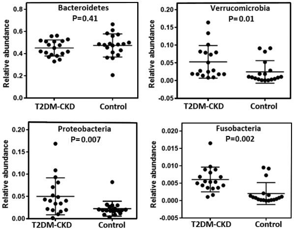 https://cdn.ncbi.nlm.nih.gov/pmc/blobs/e628/6777309/037c407c1d88/etm-18-05-3461-g01.jpg