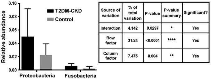 https://cdn.ncbi.nlm.nih.gov/pmc/blobs/e628/6777309/132048dde40d/etm-18-05-3461-g04.jpg