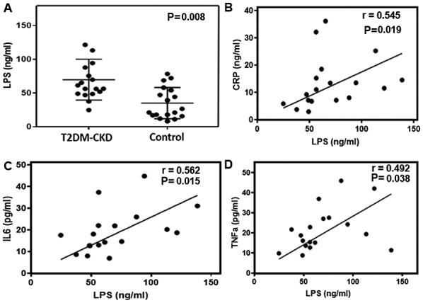 https://cdn.ncbi.nlm.nih.gov/pmc/blobs/e628/6777309/a2f9f52731de/etm-18-05-3461-g05.jpg