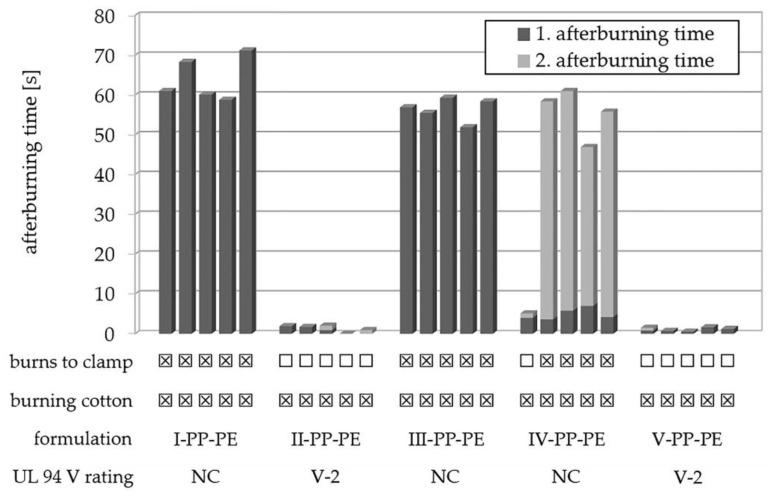 https://cdn.ncbi.nlm.nih.gov/pmc/blobs/e62a/10420857/7d30439e330f/polymers-15-03195-g015.jpg