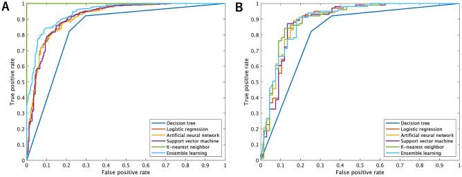 https://cdn.ncbi.nlm.nih.gov/pmc/blobs/e62b/11390880/fe42390ac6e3/41598_2024_72206_Fig2_HTML.jpg