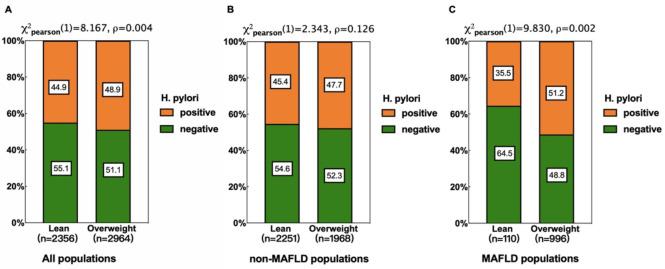 https://cdn.ncbi.nlm.nih.gov/pmc/blobs/e62b/12213829/f6466e21e758/fcimb-15-1565298-g001.jpg