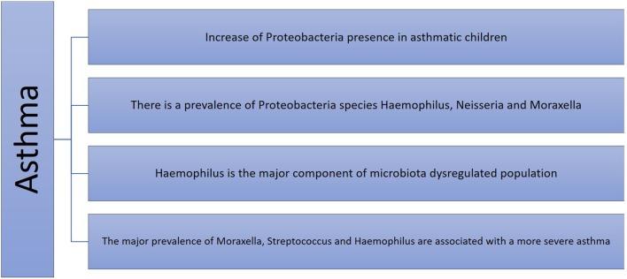 https://cdn.ncbi.nlm.nih.gov/pmc/blobs/e62b/6776601/8d76e4fb750e/fped-07-00393-g0001.jpg