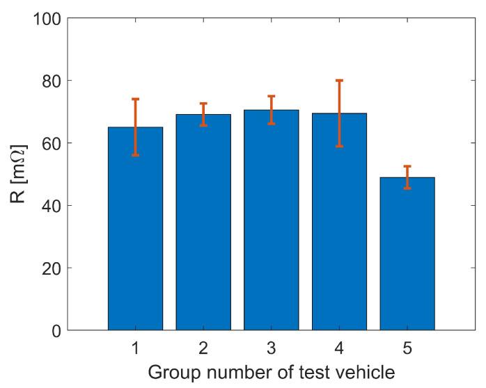 https://cdn.ncbi.nlm.nih.gov/pmc/blobs/e62b/9028054/06a8773676b6/micromachines-13-00583-g011.jpg