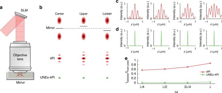 https://cdn.ncbi.nlm.nih.gov/pmc/blobs/e62f/12012212/23def84bc735/41377_2025_1833_Fig3_HTML.jpg