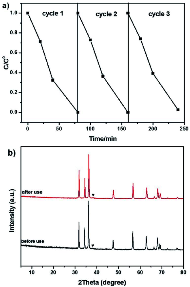 https://cdn.ncbi.nlm.nih.gov/pmc/blobs/e62f/9063676/de86ded450be/c8ra09985e-f9.jpg