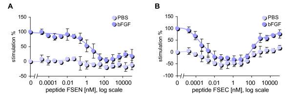 https://cdn.ncbi.nlm.nih.gov/pmc/blobs/e631/2895596/dbe379269646/1476-4598-9-138-2.jpg