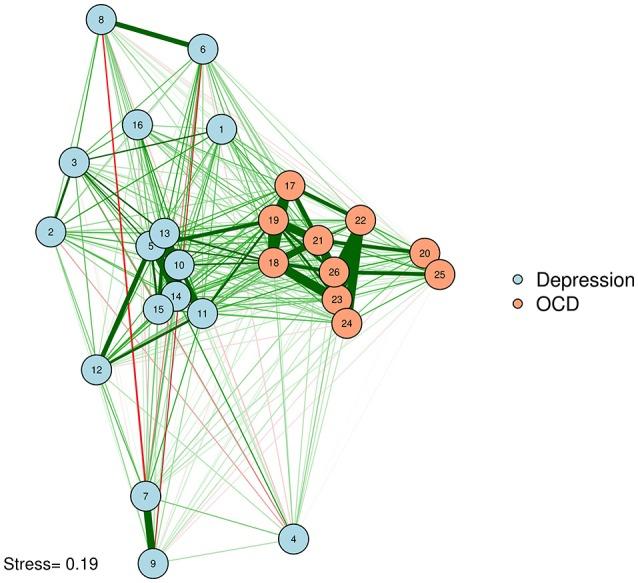 https://cdn.ncbi.nlm.nih.gov/pmc/blobs/e633/6156459/599dba971ec2/fpsyg-09-01742-g0003.jpg