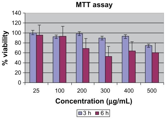 https://cdn.ncbi.nlm.nih.gov/pmc/blobs/e634/3010160/f6c6bea55cf9/ijn-5-983f3.jpg