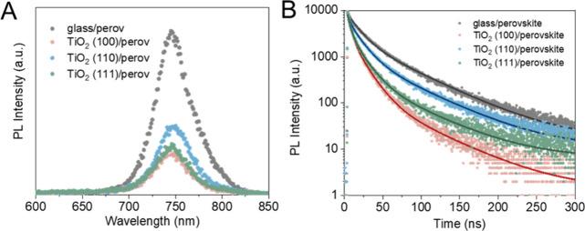 https://cdn.ncbi.nlm.nih.gov/pmc/blobs/e635/10895670/2042232565e7/jz3c03536_0002.jpg