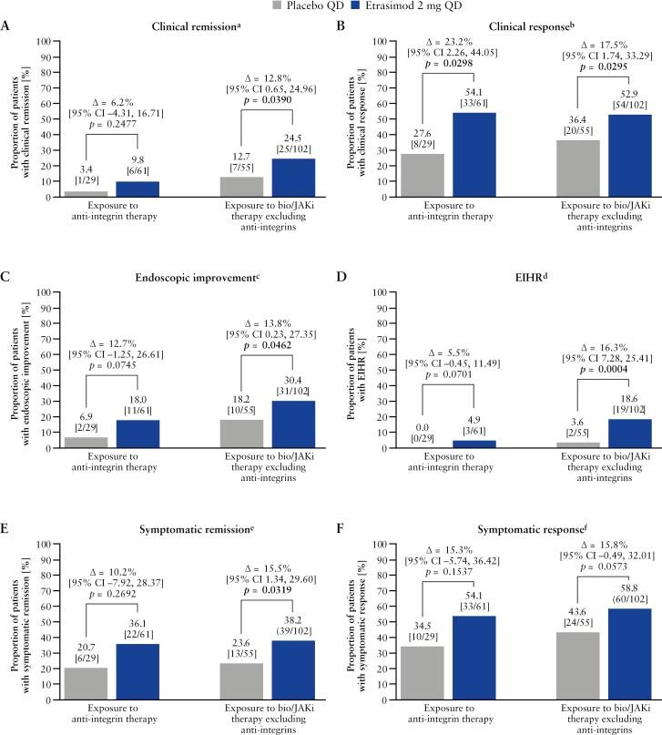 https://cdn.ncbi.nlm.nih.gov/pmc/blobs/e637/11532610/fcb78739496a/jjae079_fig2.jpg