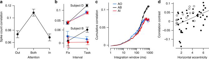 https://cdn.ncbi.nlm.nih.gov/pmc/blobs/e637/6037755/7a95ecbcec55/41467_2018_5123_Fig5_HTML.jpg