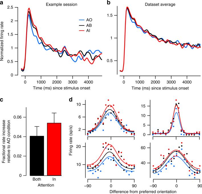https://cdn.ncbi.nlm.nih.gov/pmc/blobs/e637/6037755/d0be82faf81d/41467_2018_5123_Fig4_HTML.jpg