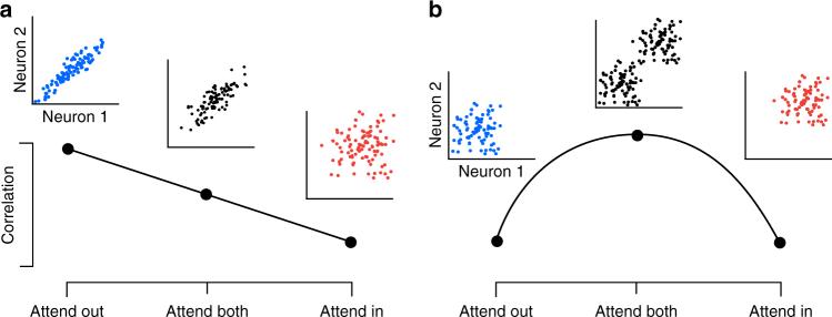 https://cdn.ncbi.nlm.nih.gov/pmc/blobs/e637/6037755/fd5cc457be12/41467_2018_5123_Fig2_HTML.jpg