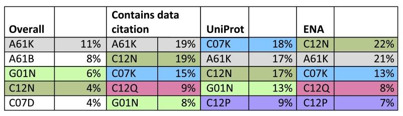 https://cdn.ncbi.nlm.nih.gov/pmc/blobs/e638/4821287/b53fa9a829b8/f1000research-5-8516-g0000.jpg