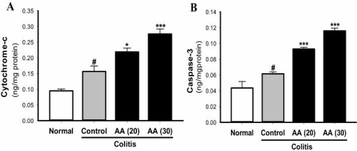 https://cdn.ncbi.nlm.nih.gov/pmc/blobs/e639/8087843/0a1359c474d3/IJBMS-24-312-g008.jpg