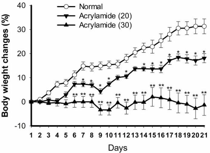 https://cdn.ncbi.nlm.nih.gov/pmc/blobs/e639/8087843/291211dfc0a1/IJBMS-24-312-g001.jpg