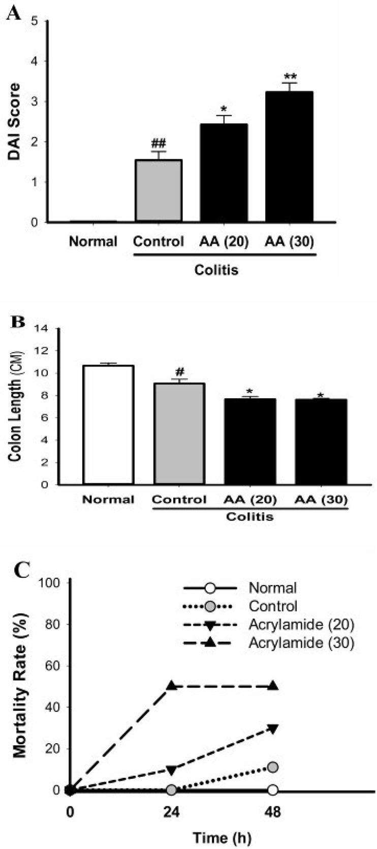 https://cdn.ncbi.nlm.nih.gov/pmc/blobs/e639/8087843/37e2878385dd/IJBMS-24-312-g002.jpg
