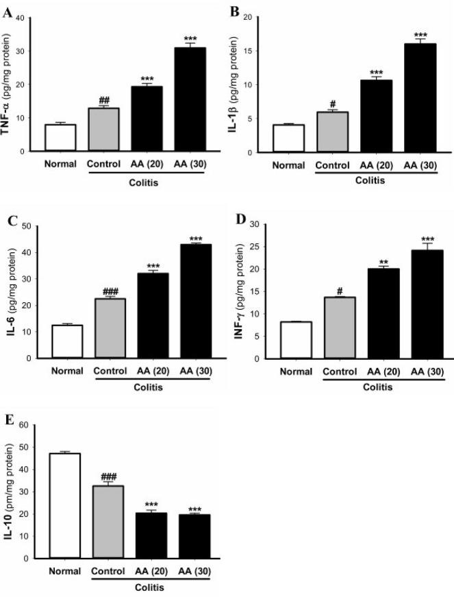 https://cdn.ncbi.nlm.nih.gov/pmc/blobs/e639/8087843/b2109fc09ad1/IJBMS-24-312-g010.jpg