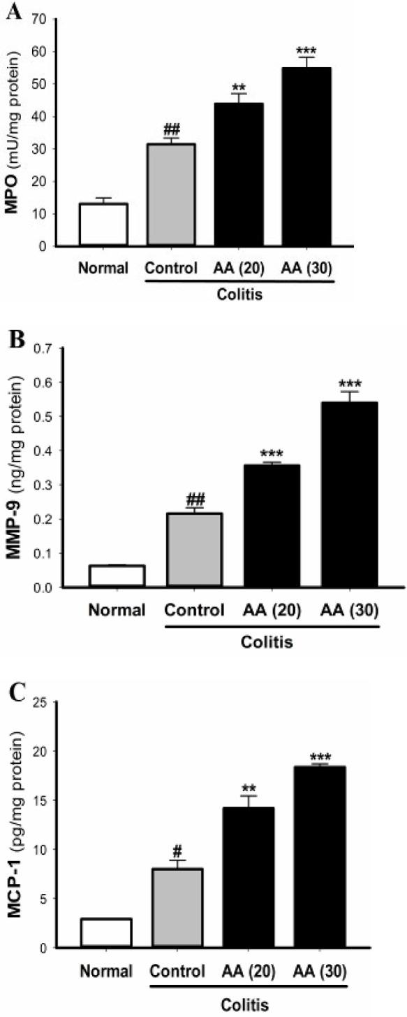 https://cdn.ncbi.nlm.nih.gov/pmc/blobs/e639/8087843/c164ad1472fa/IJBMS-24-312-g007.jpg