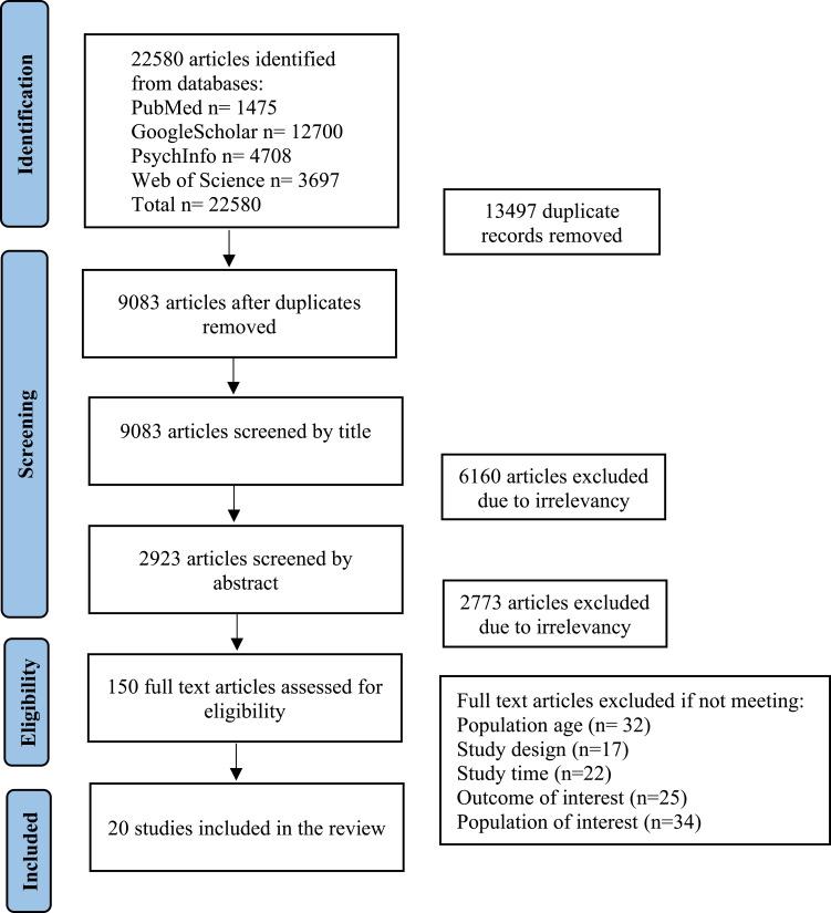 https://cdn.ncbi.nlm.nih.gov/pmc/blobs/e63a/11646426/8aa1223140d1/DMSO-17-4749-g0001.jpg