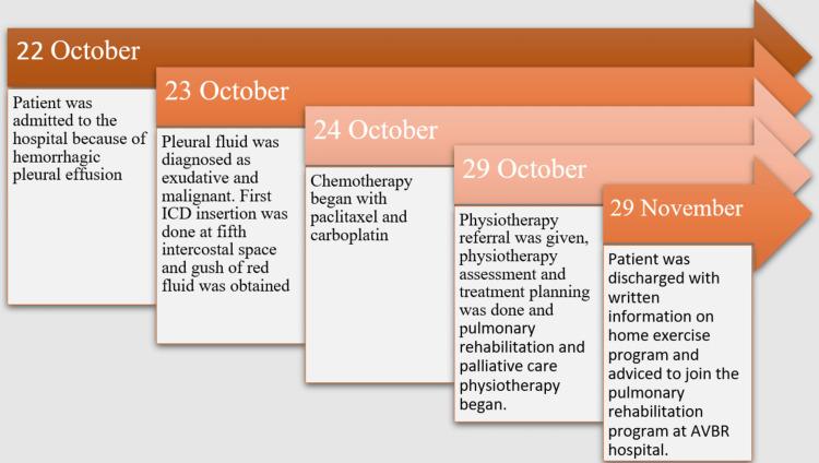 https://cdn.ncbi.nlm.nih.gov/pmc/blobs/e63b/9521302/d41ec7d290c6/cureus-0014-00000028580-i04.jpg