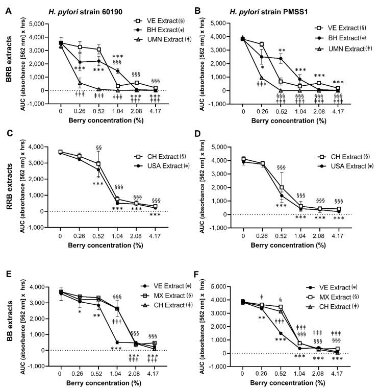 https://cdn.ncbi.nlm.nih.gov/pmc/blobs/e63c/8300682/9696e6435eac/antibiotics-10-00845-g004.jpg