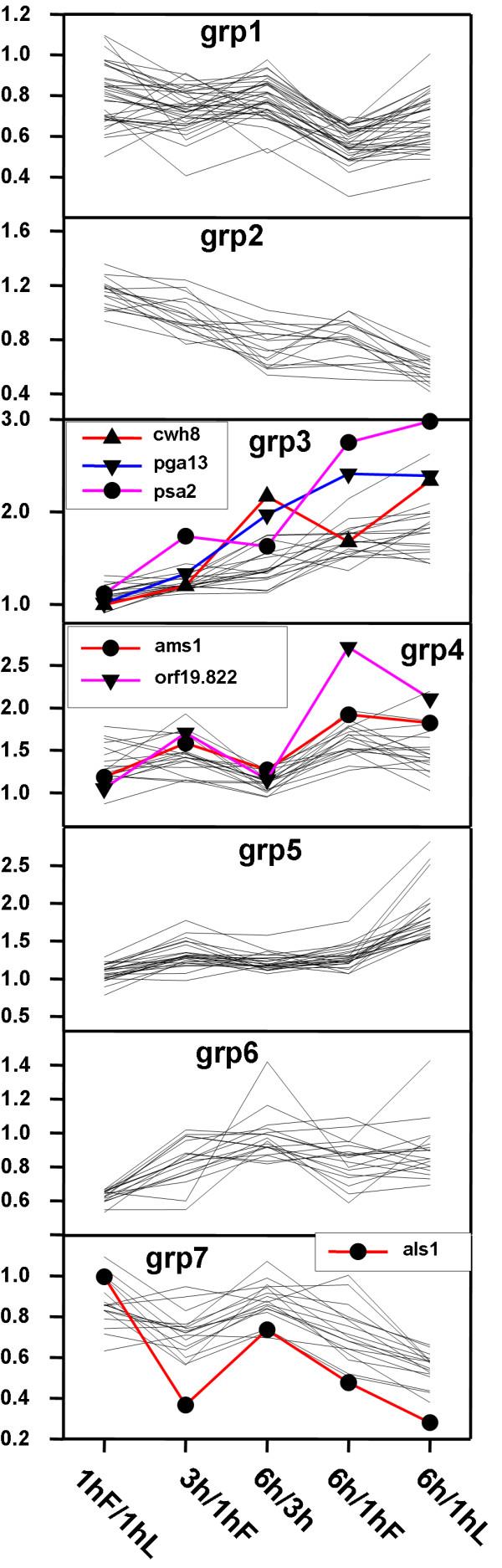 https://cdn.ncbi.nlm.nih.gov/pmc/blobs/e63d/2647545/d939ecc8b437/1471-2180-9-25-7.jpg