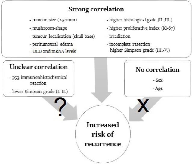 https://cdn.ncbi.nlm.nih.gov/pmc/blobs/e63f/5329819/17c66e9d83cd/j_med-2016-0032_fig_001.jpg