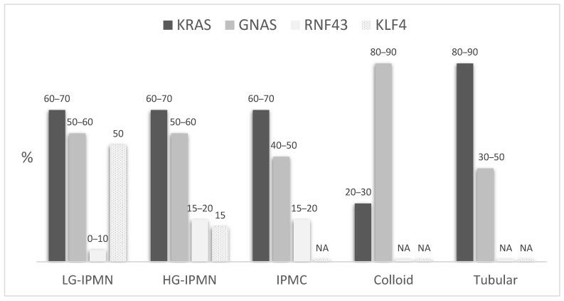 https://cdn.ncbi.nlm.nih.gov/pmc/blobs/e646/8268881/0a755c1f8fd0/ijms-22-06756-g003.jpg