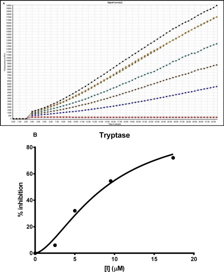 https://cdn.ncbi.nlm.nih.gov/pmc/blobs/e647/5408667/712fdbc03768/bsr-2016-0593i007.jpg