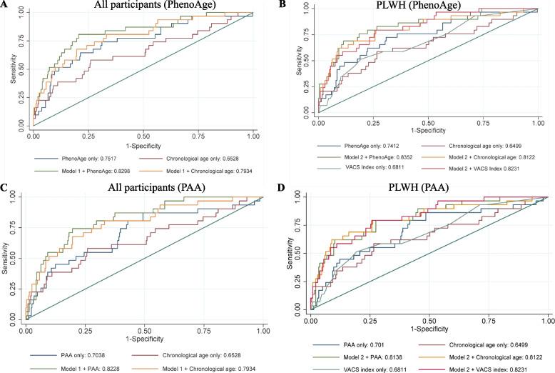 https://cdn.ncbi.nlm.nih.gov/pmc/blobs/e64c/9805022/a116227f2ed1/12877_2022_3720_Fig3_HTML.jpg