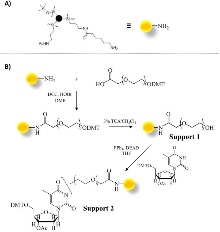 https://cdn.ncbi.nlm.nih.gov/pmc/blobs/e64d/9127747/b8e55e512161/OPEN-11-e202200090-g007.jpg