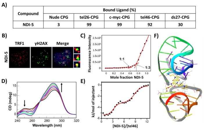 https://cdn.ncbi.nlm.nih.gov/pmc/blobs/e64d/9127747/ece92ac80de2/OPEN-11-e202200090-g002.jpg