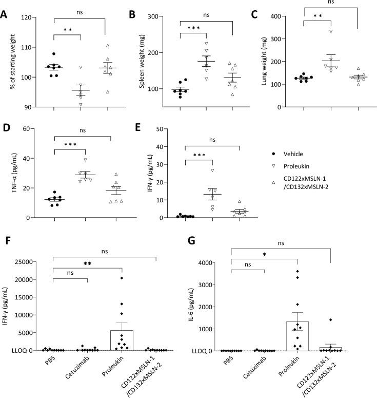 https://cdn.ncbi.nlm.nih.gov/pmc/blobs/e654/11938229/27fc03d8338b/jitc-13-3-g004.jpg
